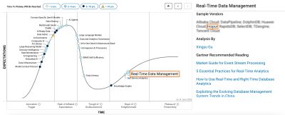 ���ݿ��ι���KaiwuDB��ѡGartner DBMS���г�ָ��...